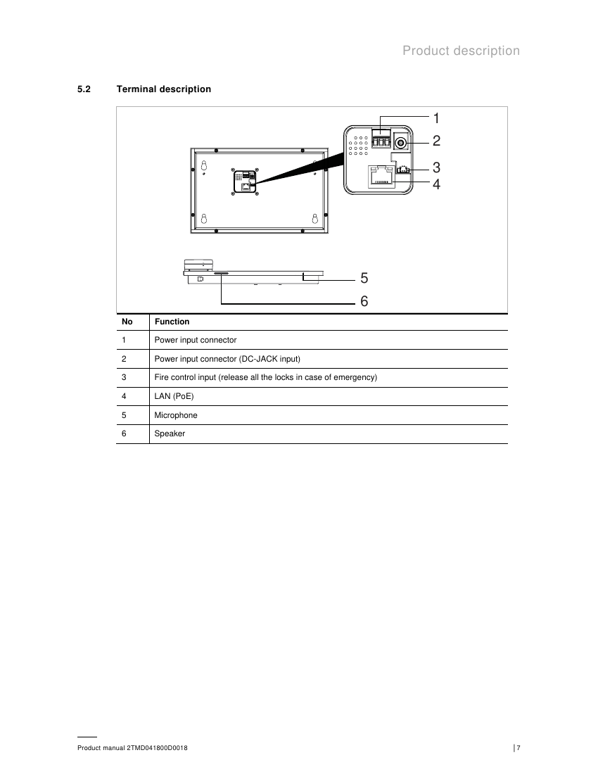 ABB Guard Unit H8303 rear terminal connector layout