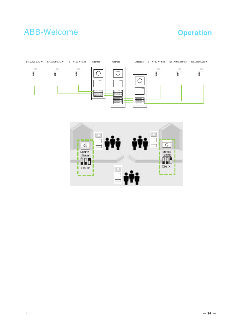 ABB-Welcome M2302 wiring diagram showing multiple entrance panel stations connected via bus lines with terminal blocks, and a building layout with gateway placement