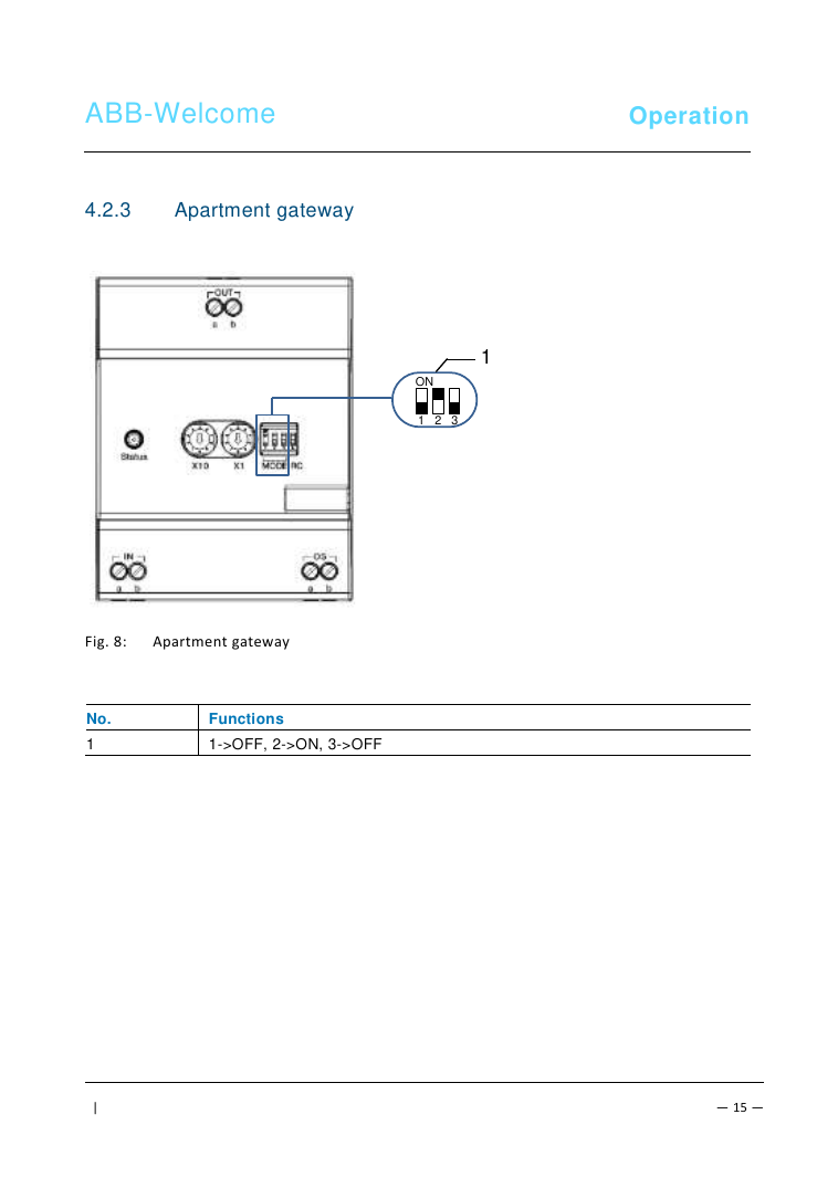 ABB-Welcome M2302 apartment gateway module diagram with labeled ports and DIP switch settings table