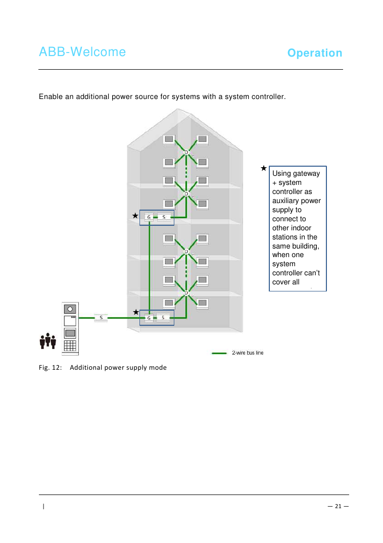 ABB-Welcome M2302 additional power supply mode topology diagram showing outdoor station, gateway, system controller, and distribution nodes on a 2-wire bus