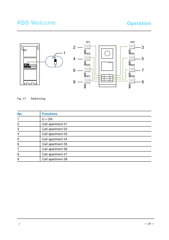 ABB Welcome outdoor station addressing diagram showing DIP switch settings and call button-to-apartment mapping