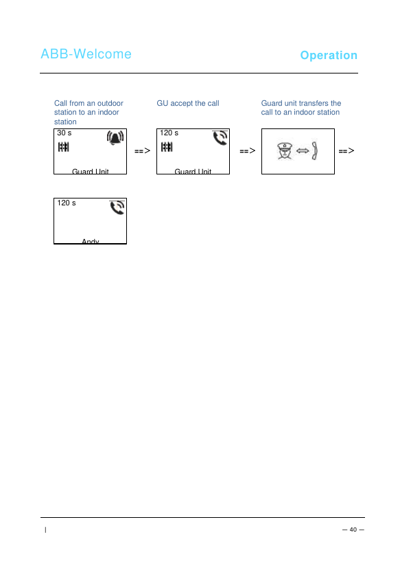 ABB Welcome call routing flow diagram from outdoor station to indoor station and guard unit