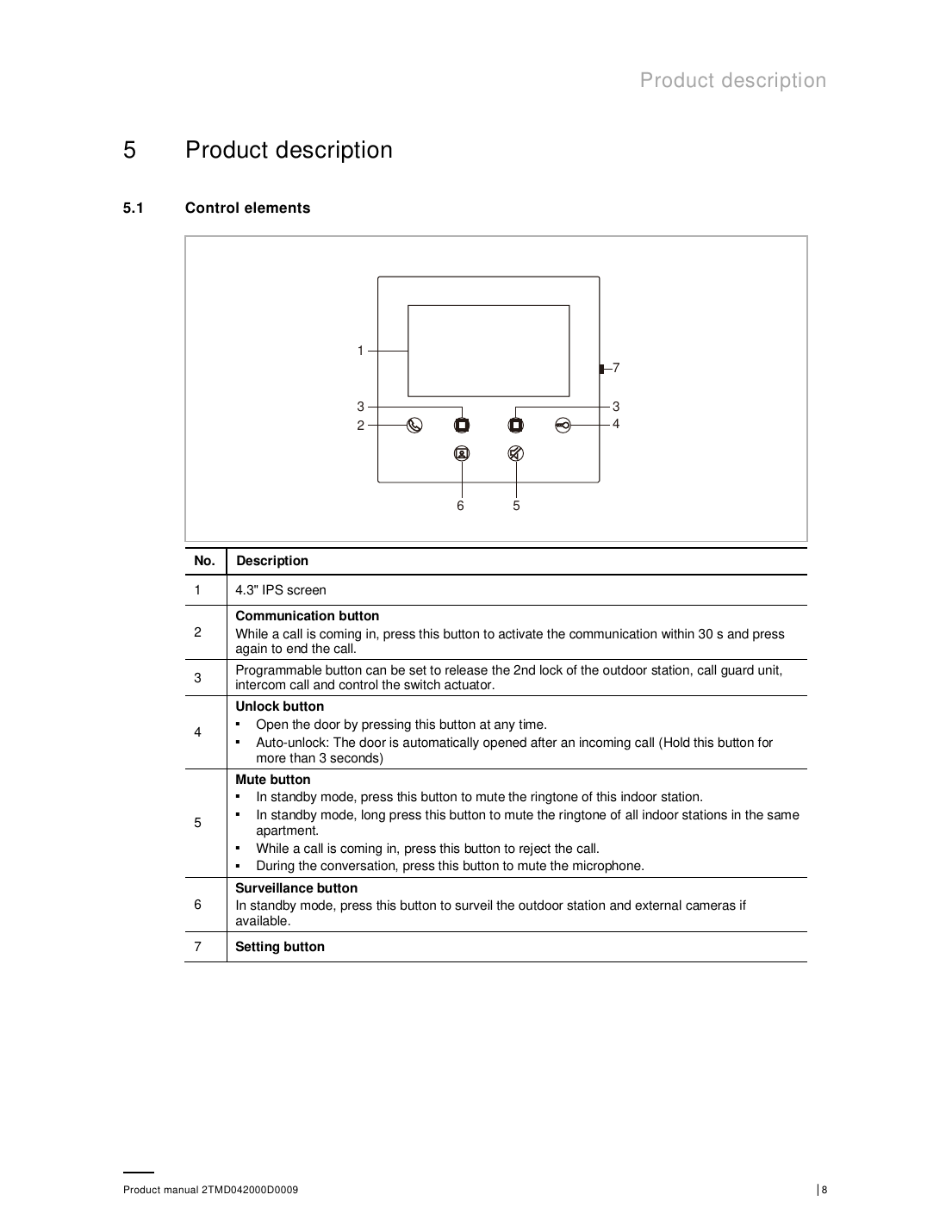 ABB Video Indoor Station M2240.-W front panel control elements