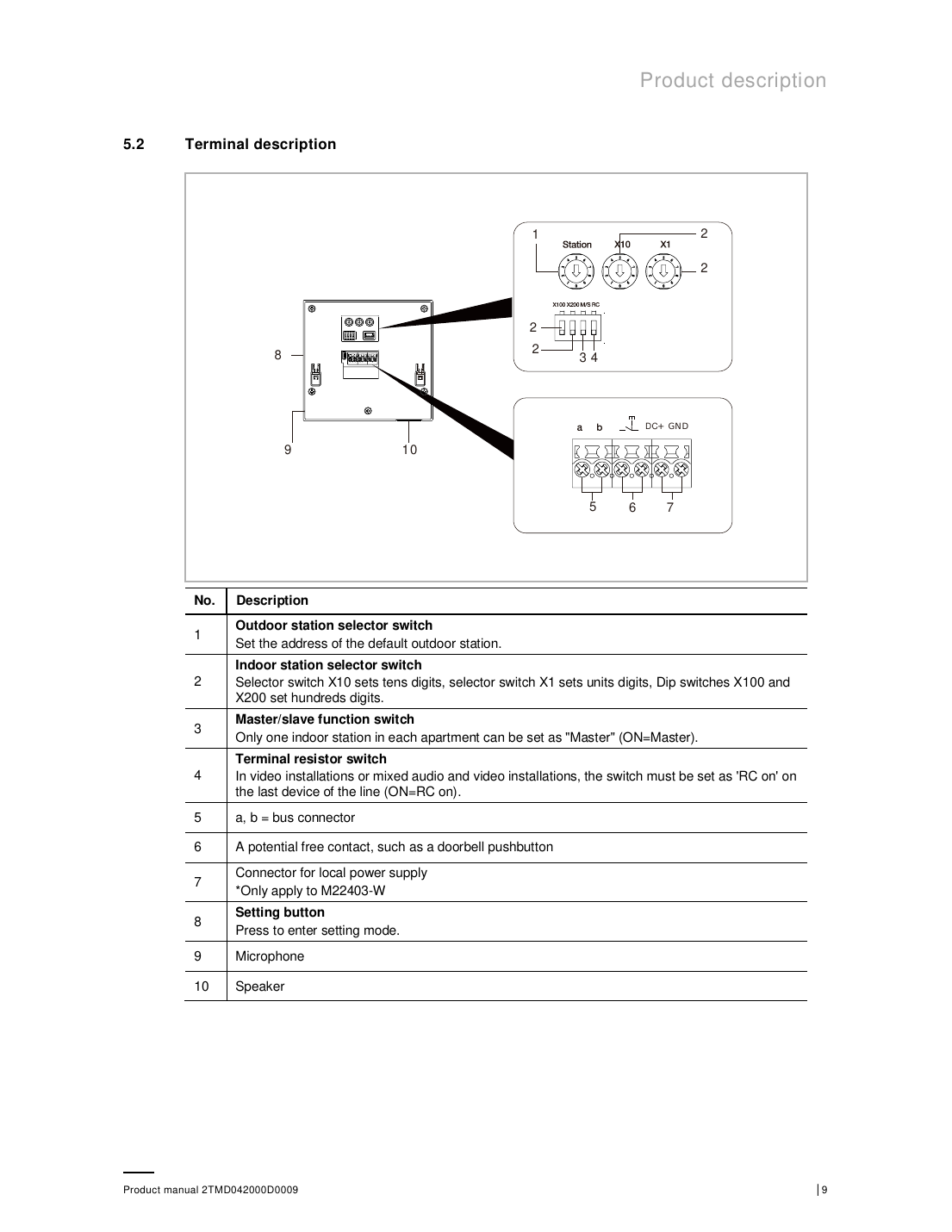 ABB Video Indoor Station M2240.-W rear terminal and DIP switch layout