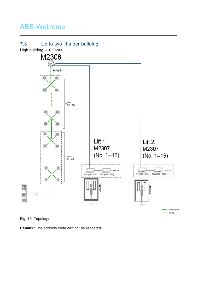 ABB Welcome lift control topology diagram — two lifts per building, over 16 floors