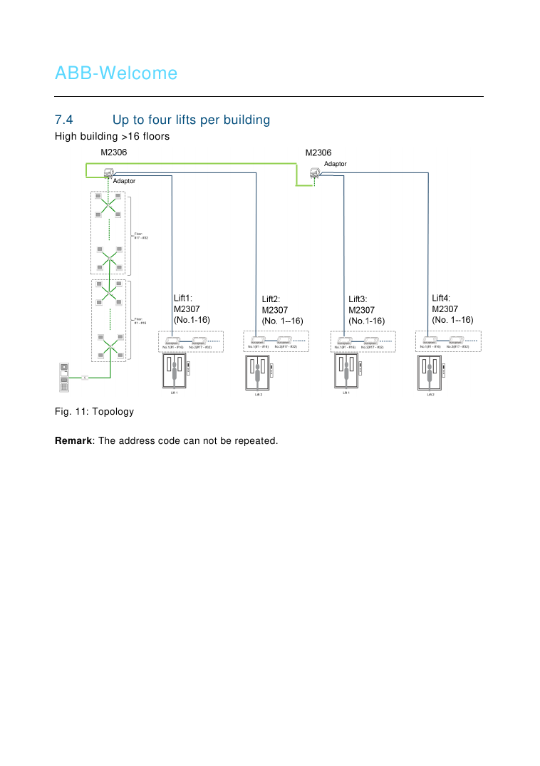 ABB Welcome lift control topology diagram — four lifts per building, over 16 floors
