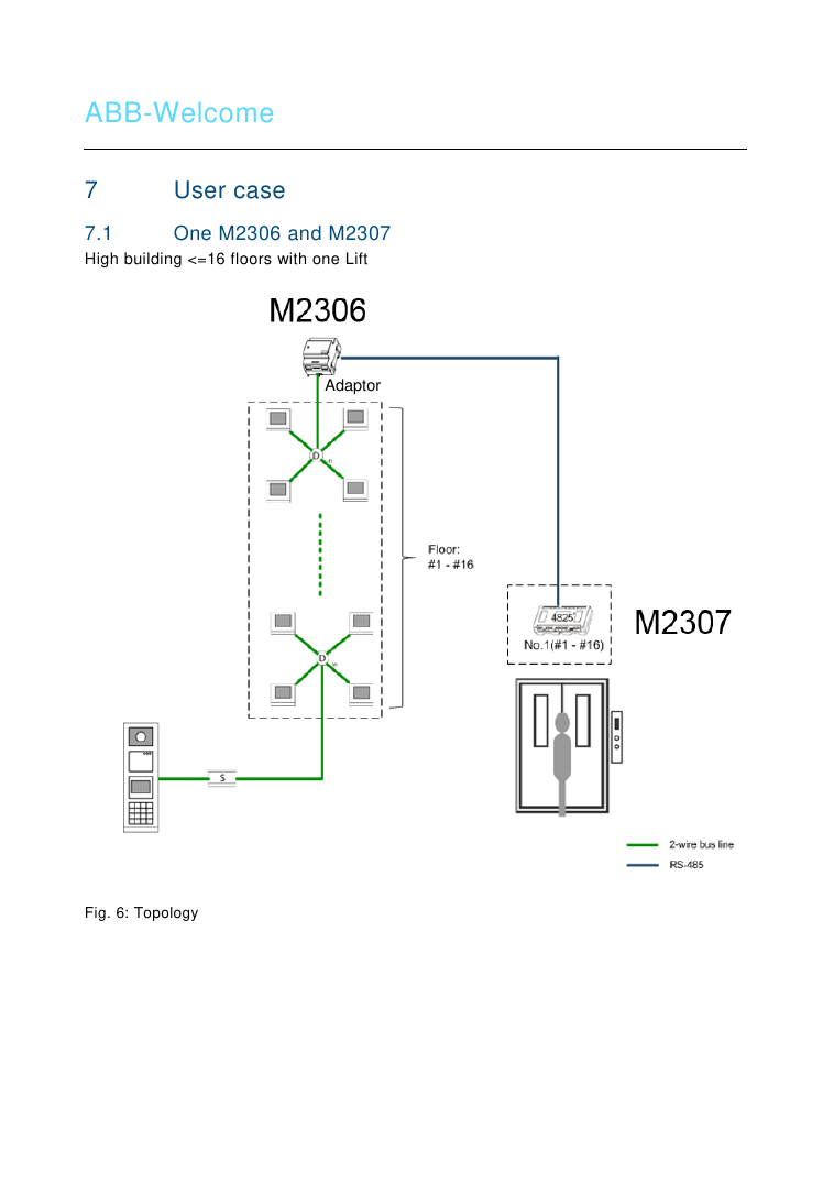 ABB Welcome lift control topology diagram — single M2306 and M2307, up to 16 floors