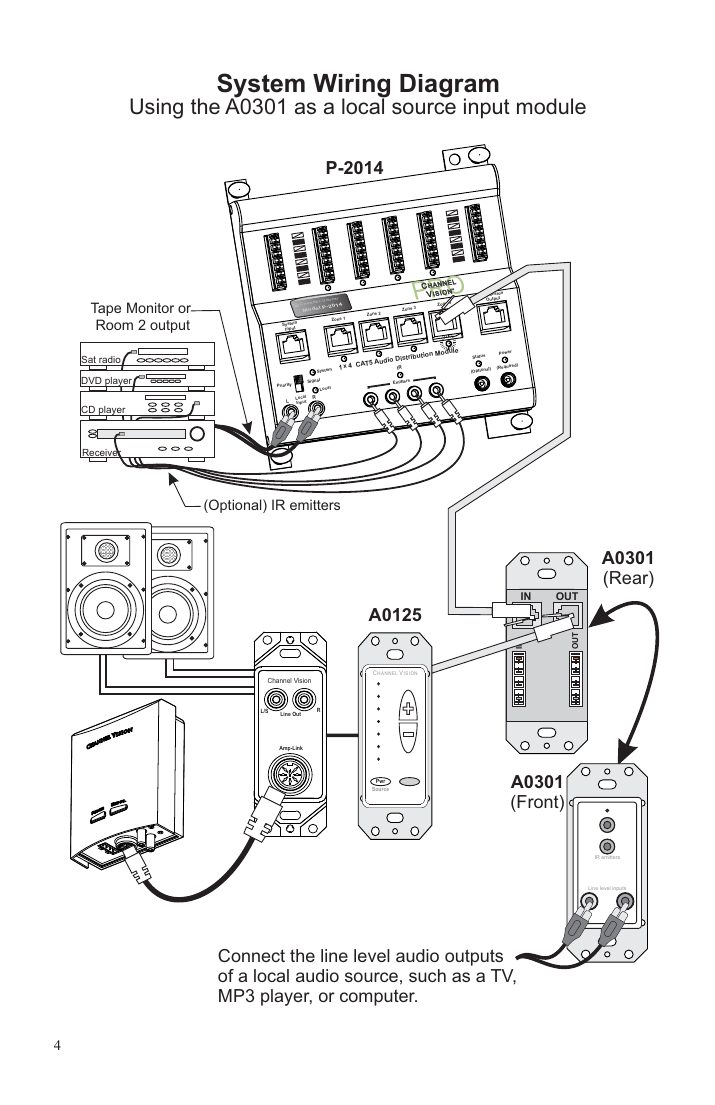 Channel Vision A0301 wiring diagram as a local source input module in a single room