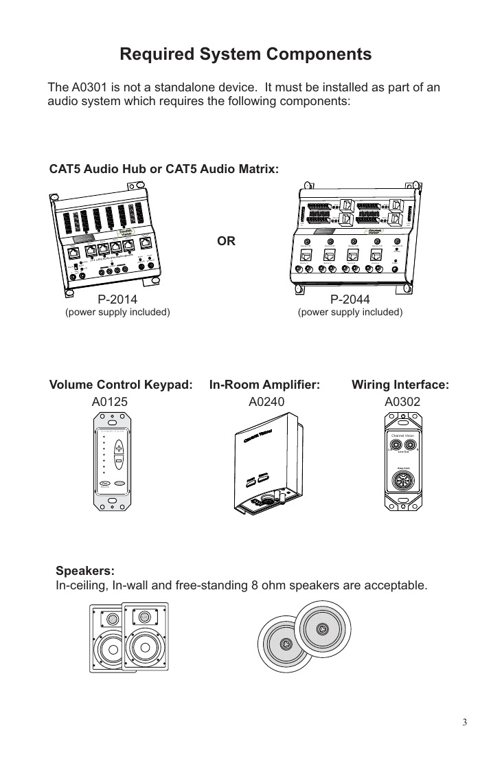 Channel Vision CAT5 Audio System required components diagram including P-2014 hub, A0125 keypad, A0240 amplifier, and A0302 wiring interface
