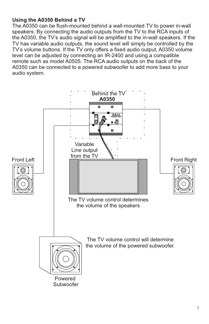 Channel Vision A0350 mounted behind a TV powering in-wall speakers and subwoofer