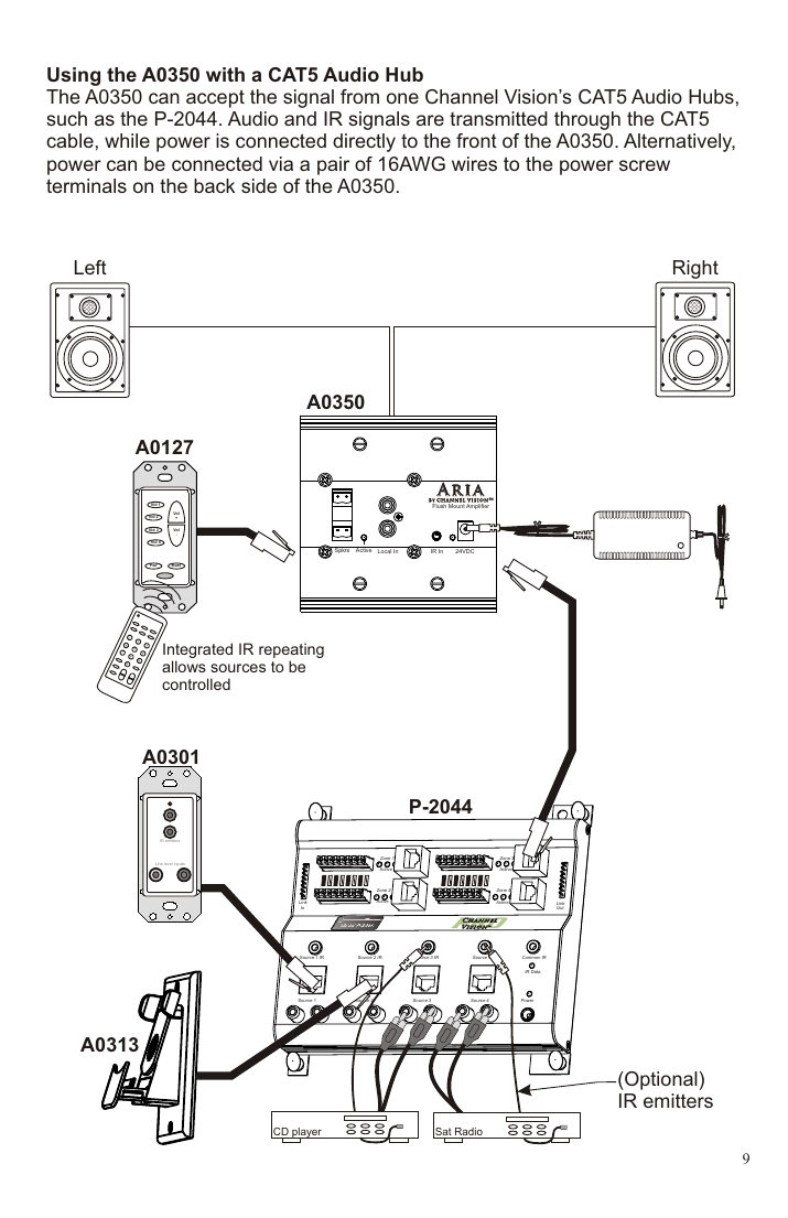 Channel Vision A0350 wired to a P-2044 CAT5 audio hub with A0127 keypad and IR repeating