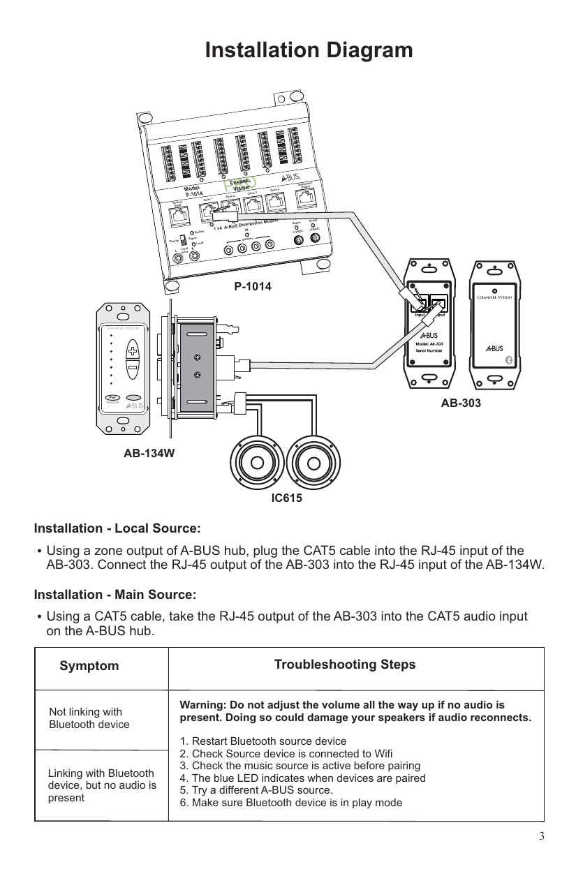 Channel Vision AB-303 installation diagram showing signal chain from P-1014 A-BUS distribution hub through the AB-303 Bluetooth module to the AB-134W keypad and IC615 in-ceiling speakers