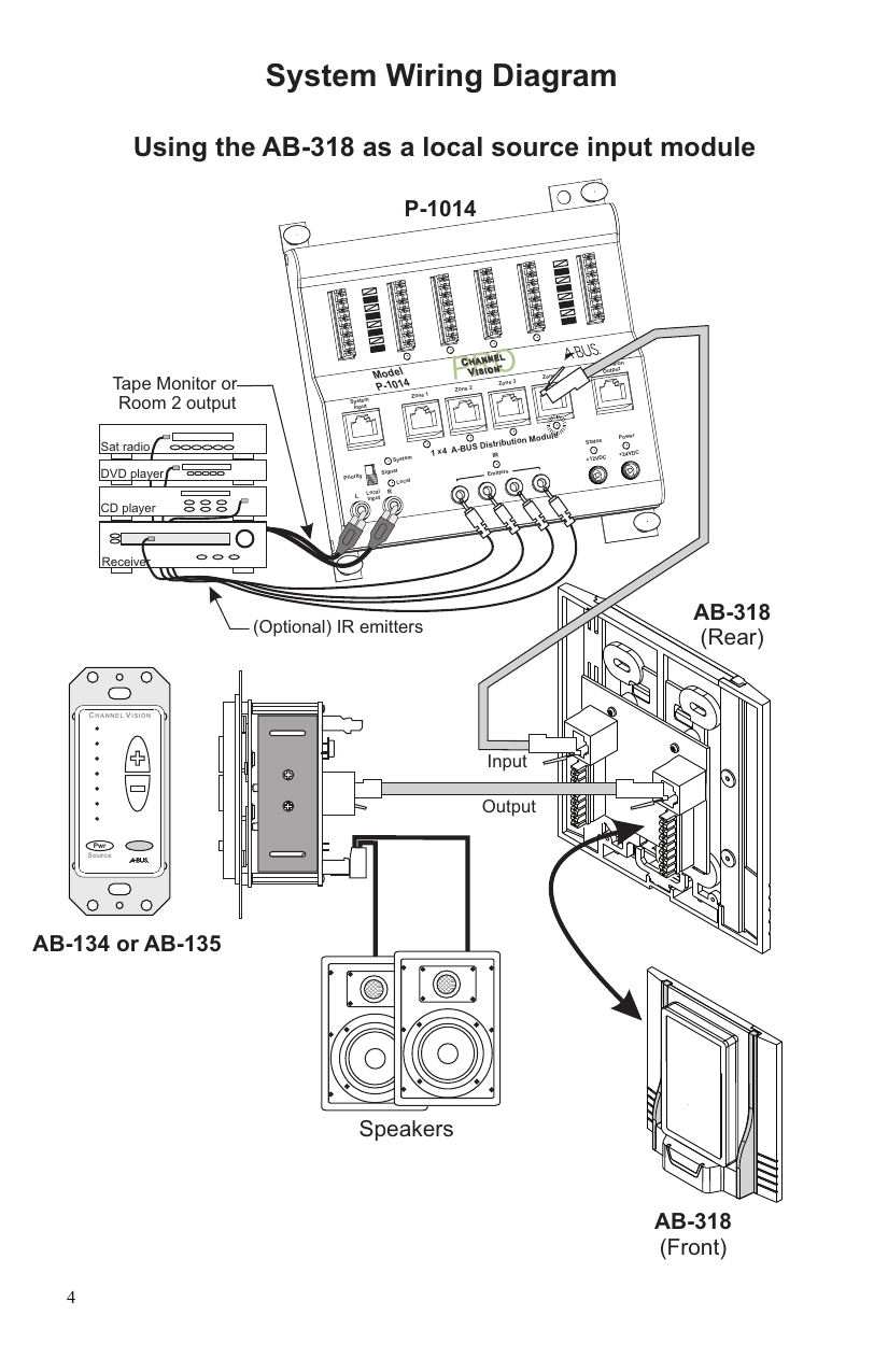 Channel Vision AB-318 system wiring diagram using the AB-318 as a local source input module, connecting sat radio, DVD player, CD player, and receiver through a P-1014 module