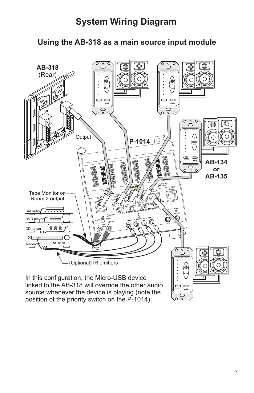 Channel Vision AB-318 system wiring diagram using the AB-318 as a main source input module