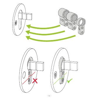 Cylinder length selection guide showing correct vs incorrect cam alignment