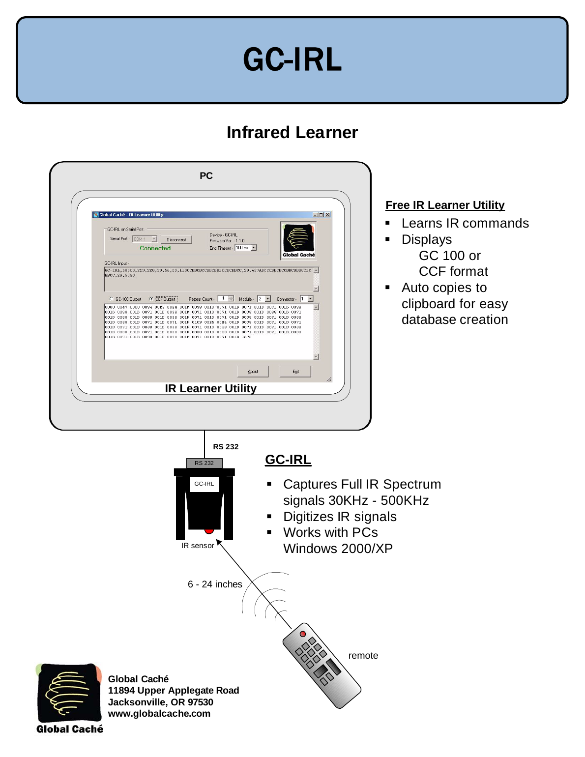 Global Cache GC-IRL infrared learner workflow diagram — remote control to GC-IRL sensor to PC via RS-232, with IR Learner Utility software screenshot