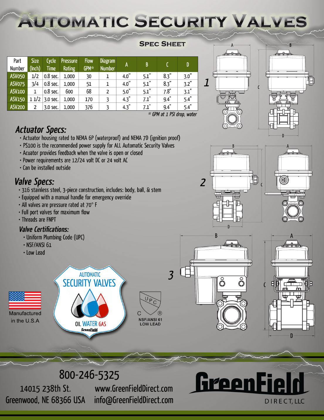 GreenField Automatic Security Valve dimensional diagrams and specification table