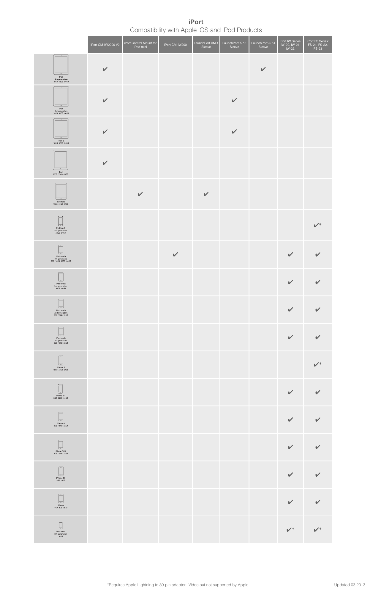 iPort and LaunchPort compatibility chart page 1 showing iPad and iPod touch device compatibility with checkmarks