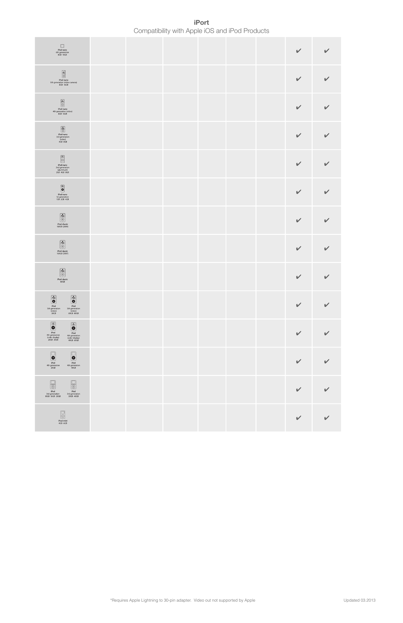 iPort and LaunchPort compatibility chart page 2 showing iPhone and iPod nano device compatibility with checkmarks