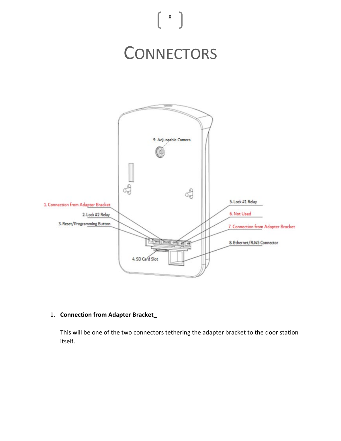 RETRO MyDoor rear connector panel — labeled diagram of adapter bracket connections, lock relays, SD card slot, ethernet port, and camera