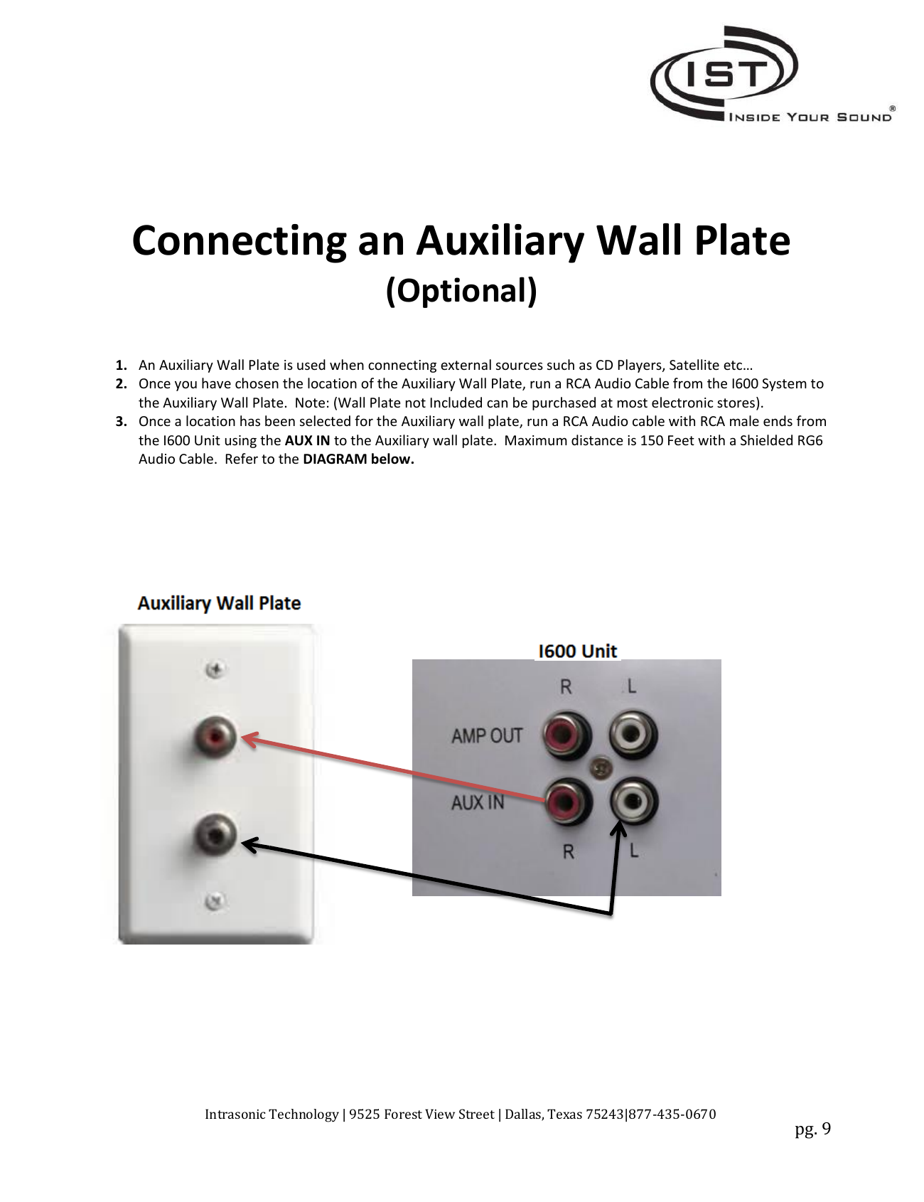 I600 AUX IN connection to an auxiliary wall plate via RCA cable
