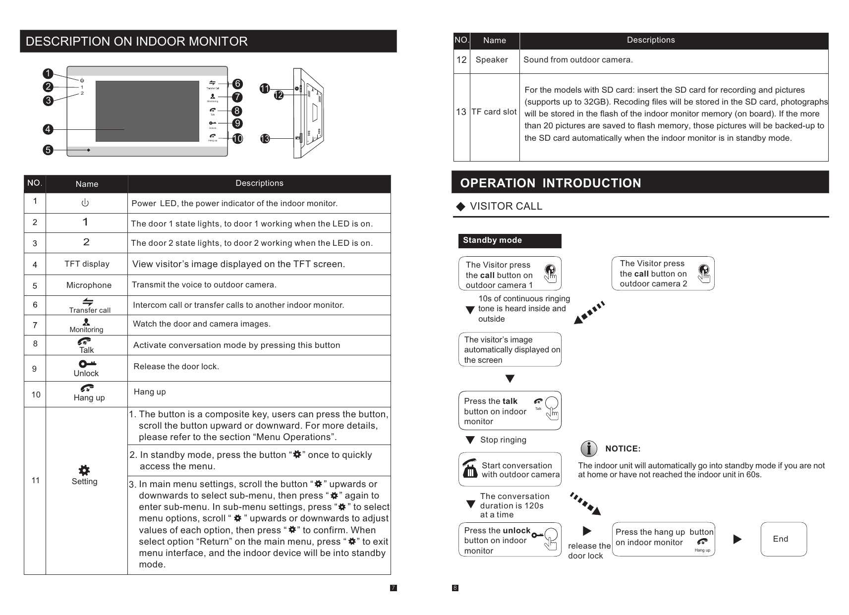 IST V500 4-pin cable pinout diagram and multi-monitor master/slave daisy-chain wiring