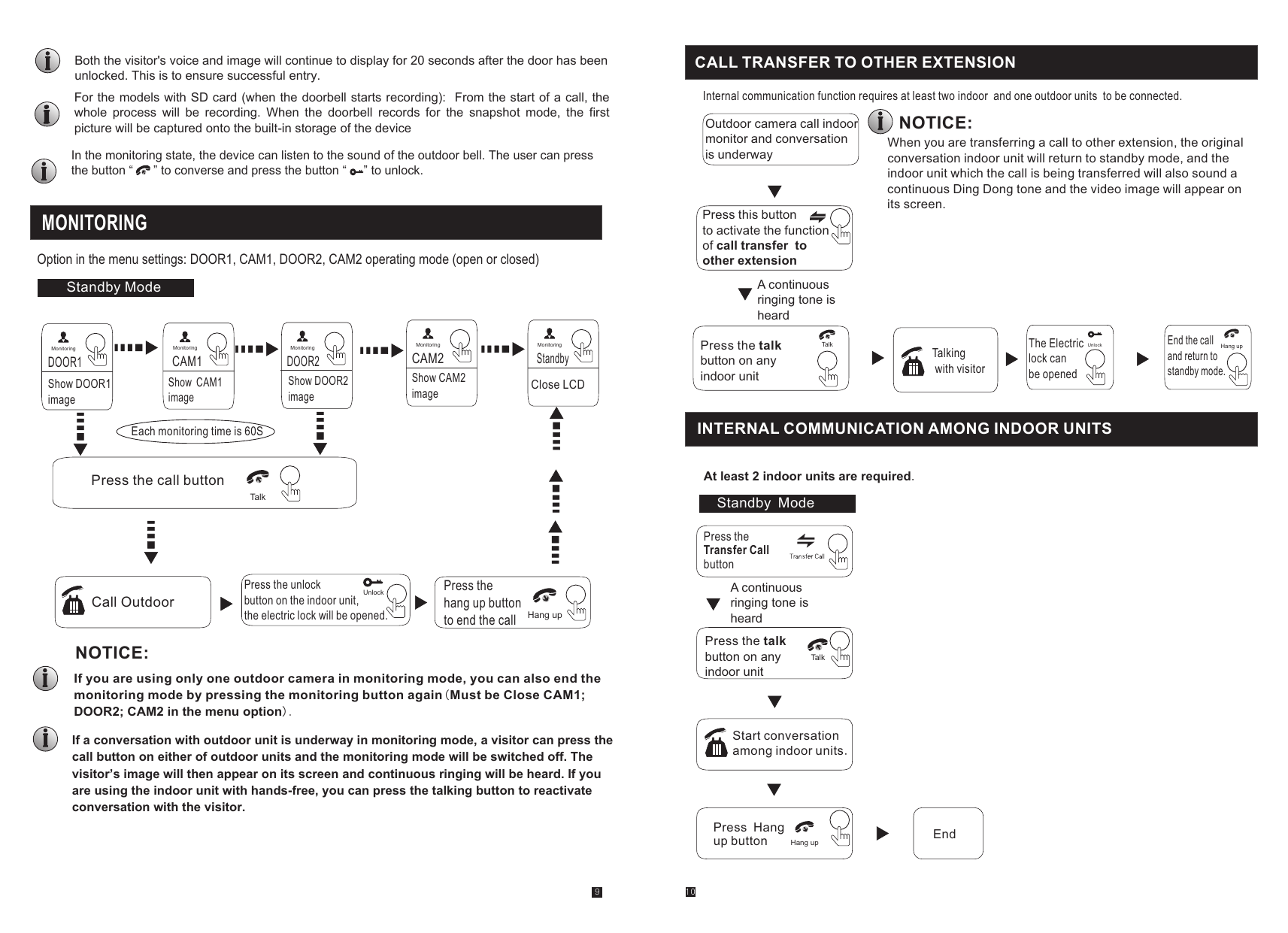 IST V500 Master/Slave detailed wiring schematic with terminal block labels