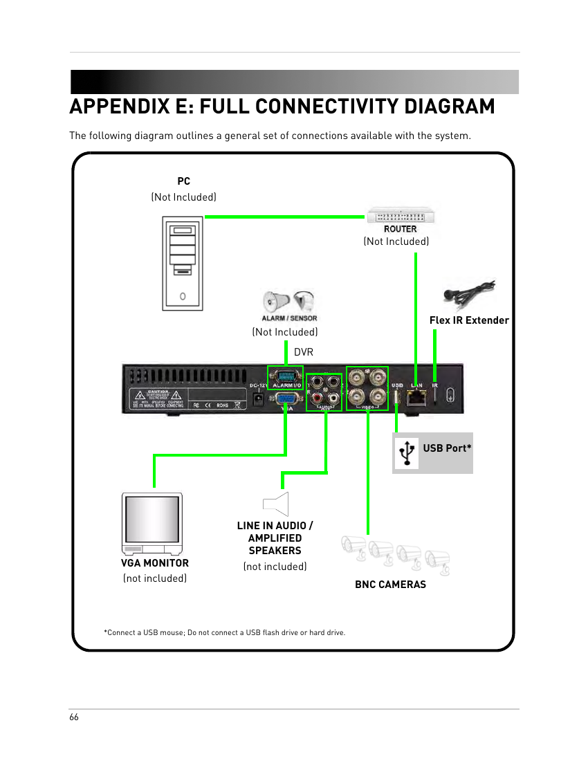 LOLH310 Series full connectivity diagram showing DVR connections to router, PC, monitor, cameras, and speakers