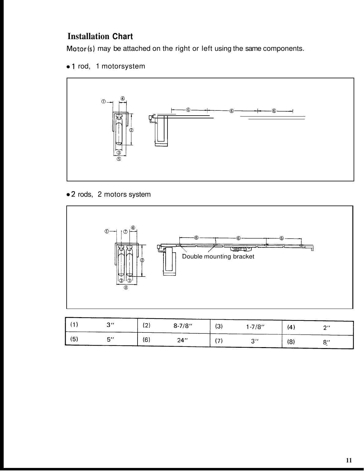 Makita drapery opener installation chart showing 1 rod 1 motor and 2 rods 2 motors mounting layouts with numbered dimension callouts