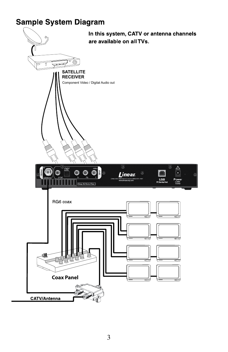 ChannelPlus 5415HD whole-house distribution system diagram with satellite receiver, modulator, coax panel and TVs