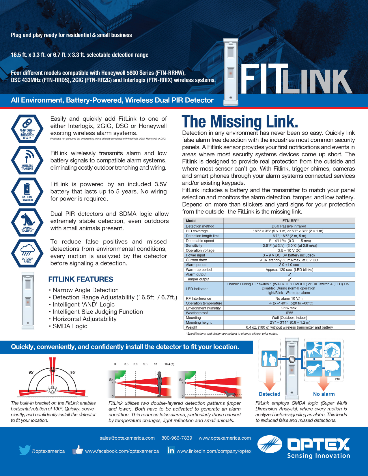 OPTEX FitLink technical specification sheet with detection diagrams and SMDA logic illustration