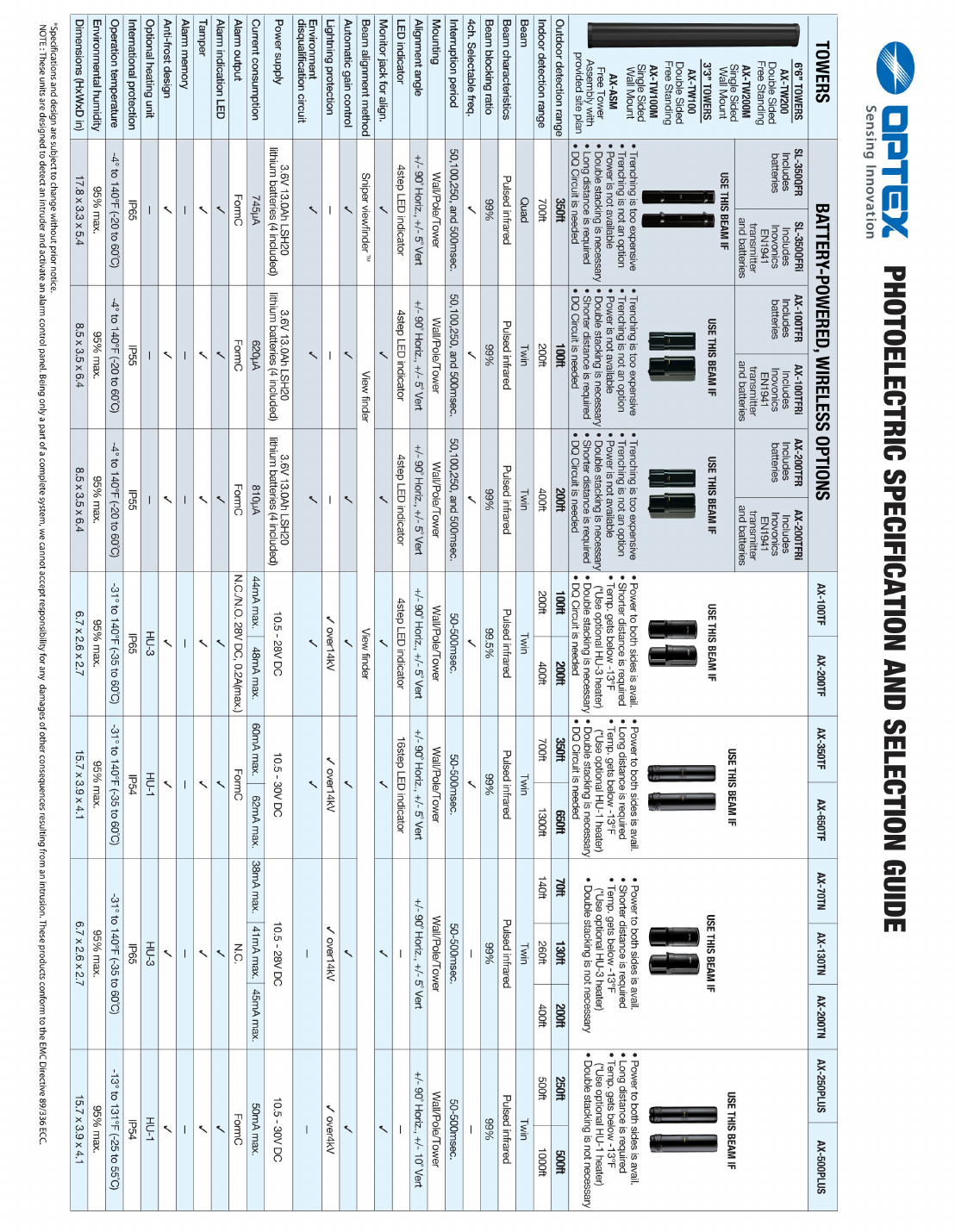 OPTEX full specification and selection tables