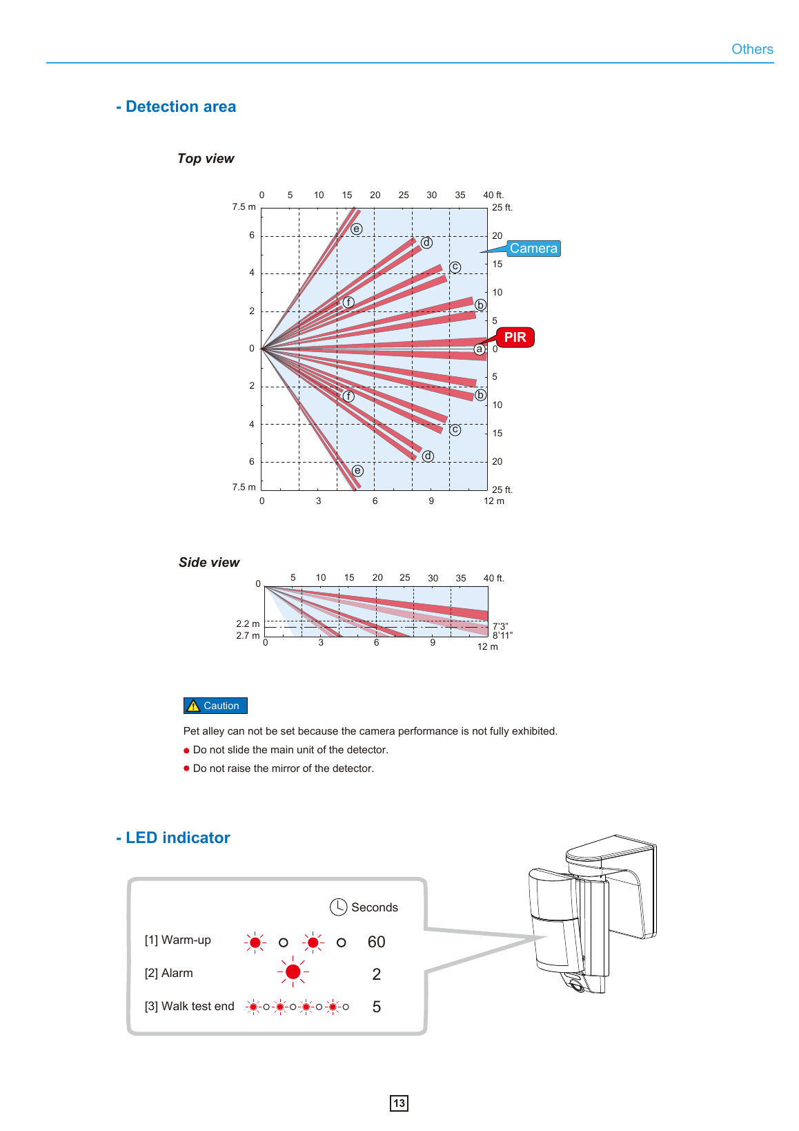 Optex INS-QXI-ST PIR detection area diagram, top view and side view, showing 40-zone coverage pattern at 12 meter range