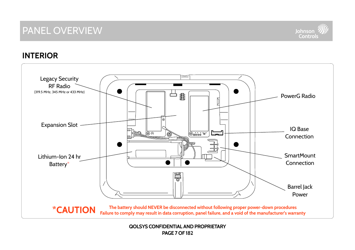 IQ Panel 4 interior, labeled: Legacy Security RF Radio (319.5/345/433 MHz), PowerG Radio, Expansion Slot, IQ Base Connection, Lithium-Ion 24hr Battery, SmartMount Connection, Barrel Jack Power