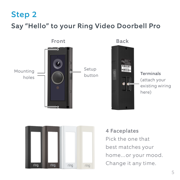 Ring Video Doorbell Pro front and back diagram showing mounting holes, setup button, wiring terminals, and 4 interchangeable faceplates