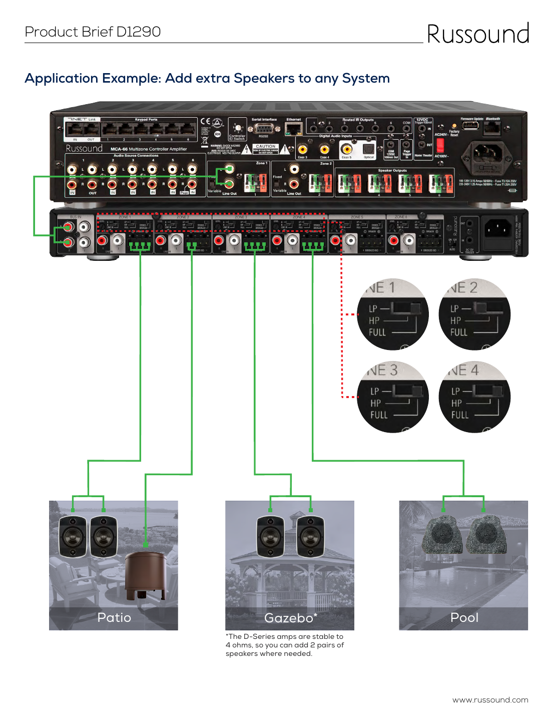 Russound D1290 expansion diagram showing wiring from an MCA-66 controller and D-Series amplifier zones to patio, gazebo, and pool speakers