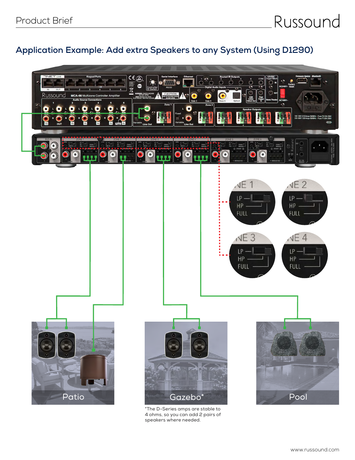 Russound D1675 application example: adding extra speakers using the D1290 zone amplifier, with color-coded wiring from zone outputs to Patio, Gazebo, and Pool speaker locations, and crossover switch detail views