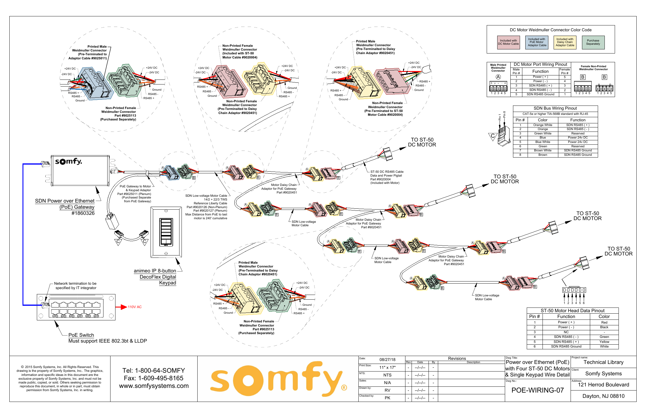 Somfy 4x ST-50 DC Motor PoE wiring diagram showing daisy chain, Weidmuller connector pinouts, and SDN bus wiring