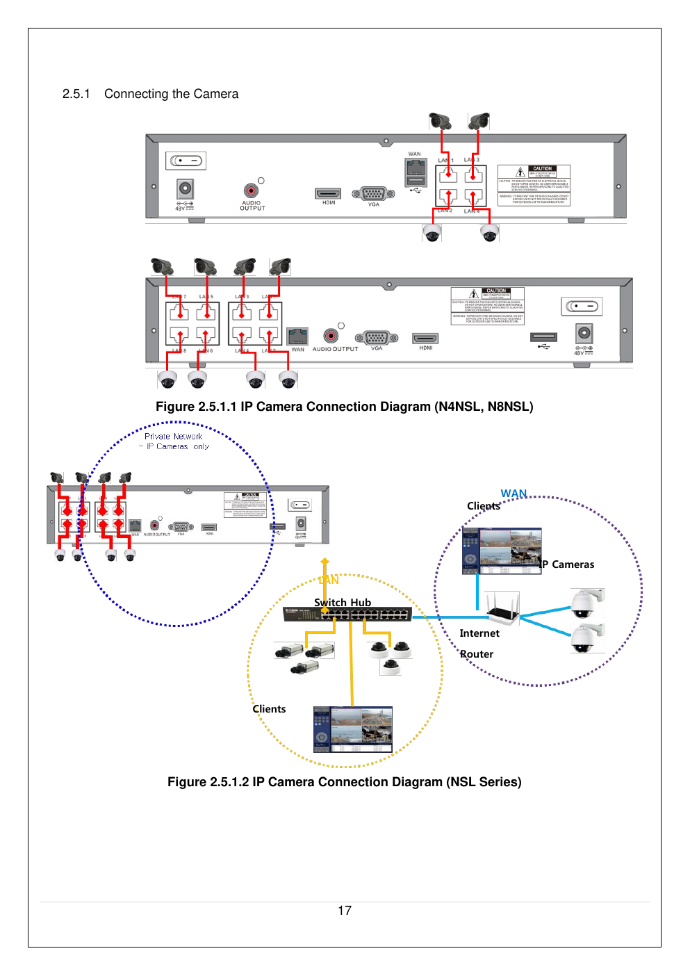 IP camera wiring diagrams: direct PoE connection and network switch setup