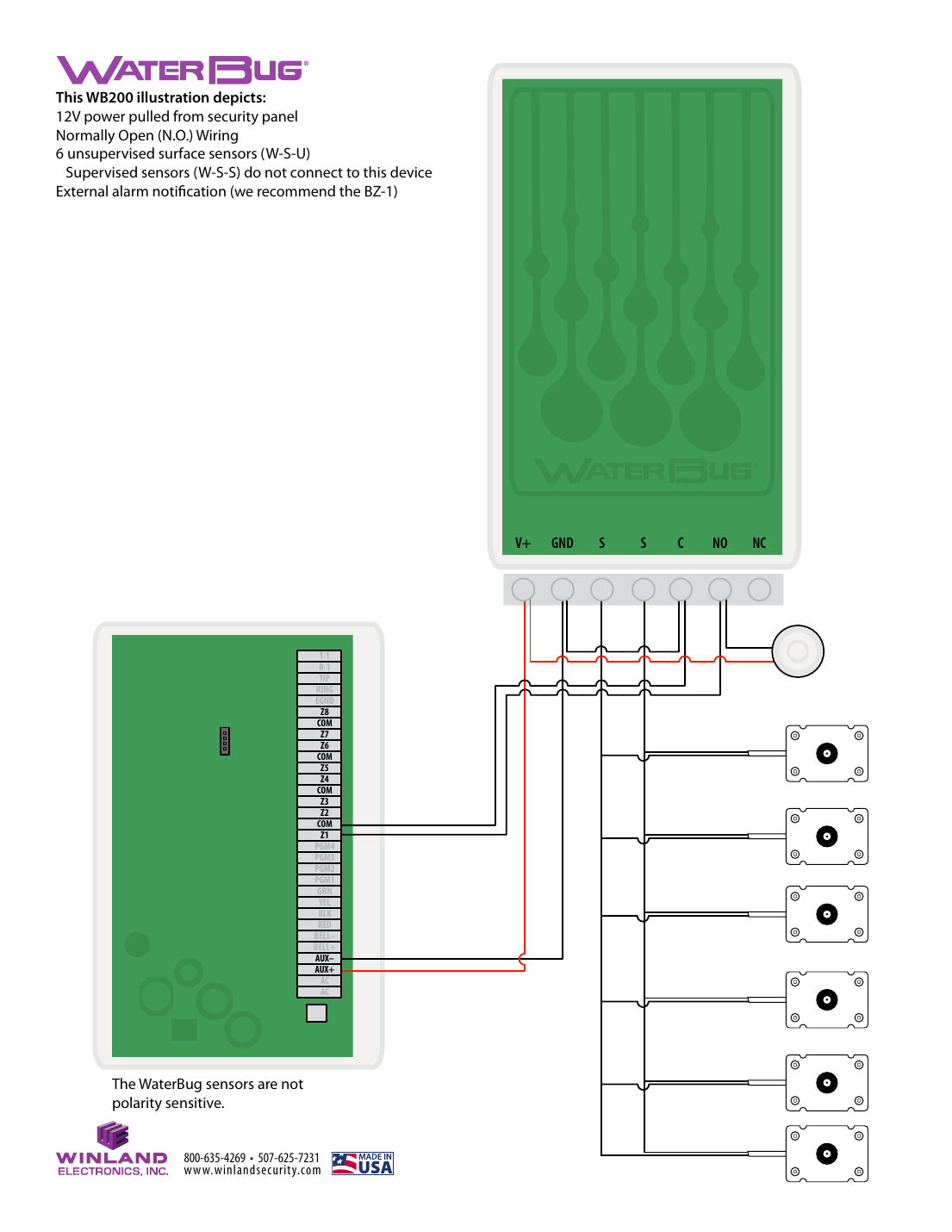 Winland WB200 wiring diagram — 12V power from security panel, N.O. wiring, six unsupervised surface sensors, and external alarm notification